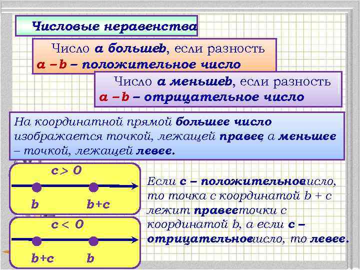 Неравенство любое число. Числовые неравенства. Определение числового неравенства. Неравенства с отрицательными числами. Определение и свойства числовых неравенств.