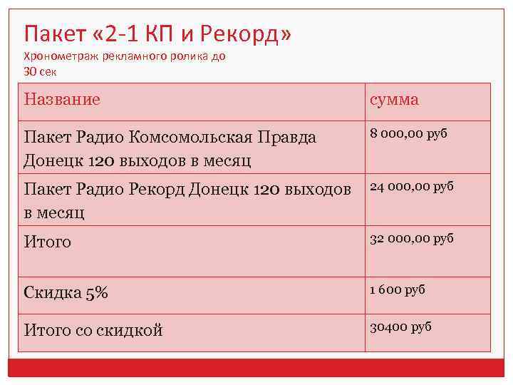 Пакет « 2 -1 КП и Рекорд» Хронометраж рекламного ролика до 30 сек Название