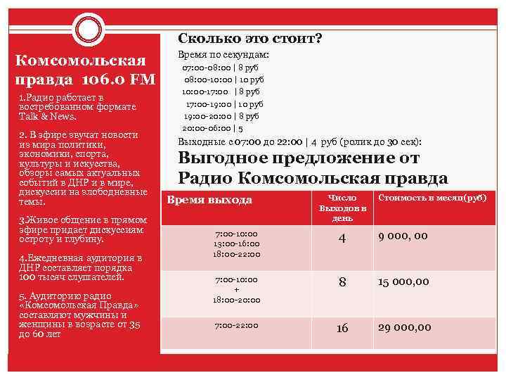 Сколько это стоит? Комсомольская правда 106. 0 FM 1. Радио работает в востребованном формате