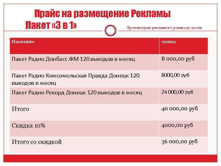 Прайс на размещение Рекламы Пакет « 3 в 1» Хронометраж рекламного ролика до 30