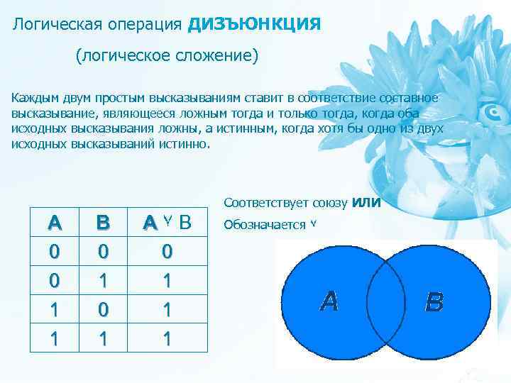 Логическая операция ДИЗЪЮНКЦИЯ (логическое сложение) Каждым двум простым высказываниям ставит в соответствие составное высказывание,