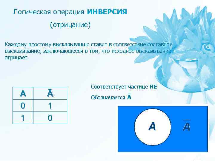 Логическая операция ИНВЕРСИЯ (отрицание) Каждому простому высказыванию ставит в соответствие составное высказывание, заключающееся в