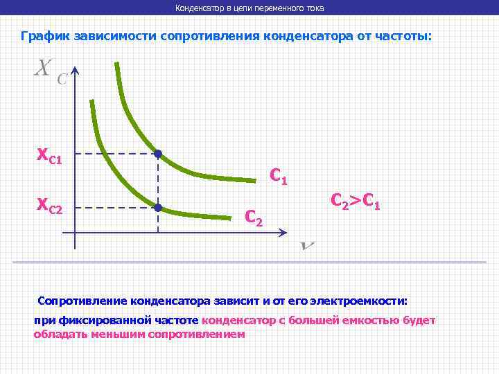 Конденсатор в цепи переменного тока График зависимости сопротивления конденсатора от частоты: XС 1 XС