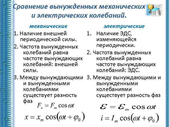 Сравнение вынужденных механических и электрических колебаний. электрические механические 1. Наличие ЭДС, 1. Наличие внешней