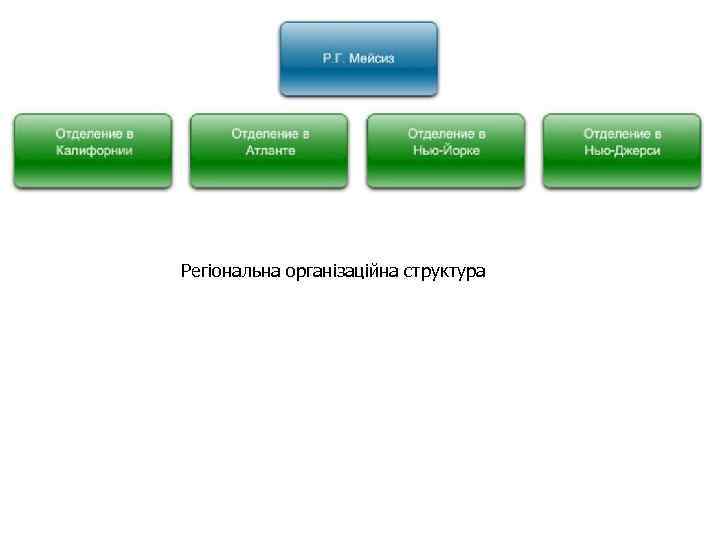 Регіональна організаційна структура 