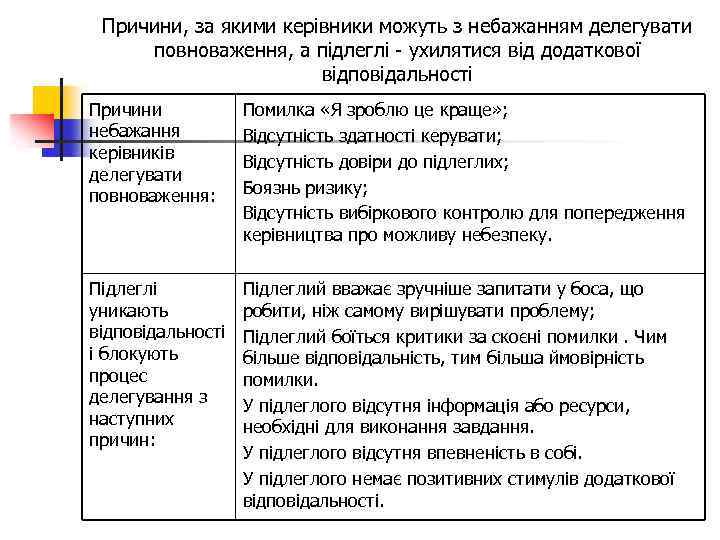 Причини, за якими керівники можуть з небажанням делегувати повноваження, а підлеглі - ухилятися від