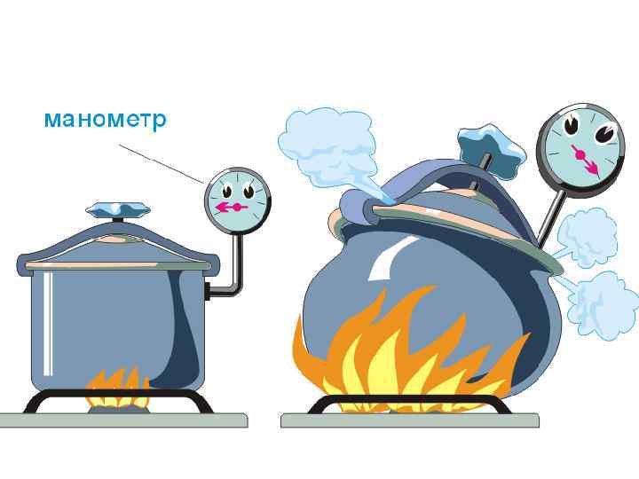 Вода, снег, лед, пар • Вода — весьма распространенное на Земле вещество. Почти 3/4