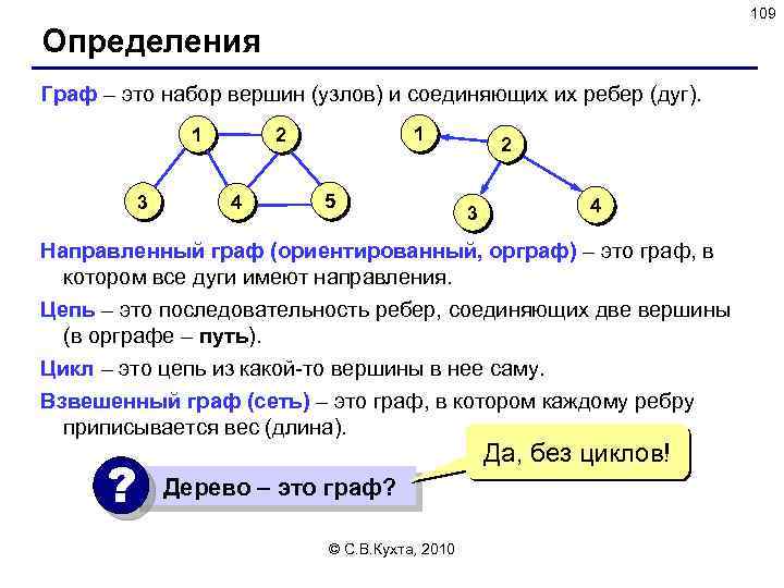 109 Определения Граф – это набор вершин (узлов) и соединяющих их ребер (дуг). 1