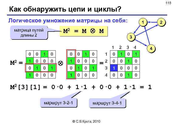 115 Как обнаружить цепи и циклы? Логическое умножение матрицы на себя: M 2 =