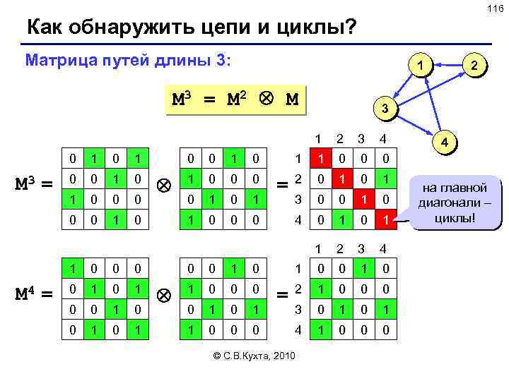 116 Как обнаружить цепи и циклы? Матрица путей длины 3: 1 M 3 =