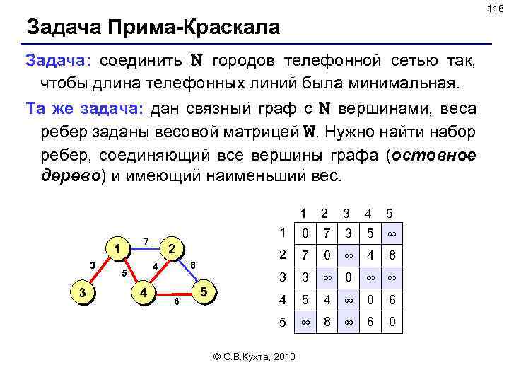 118 Задача Прима-Краскала Задача: соединить N городов телефонной сетью так, чтобы длина телефонных линий