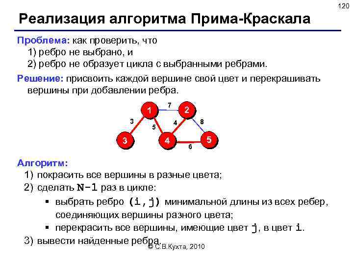 120 Реализация алгоритма Прима-Краскала Проблема: как проверить, что 1) ребро не выбрано, и 2)