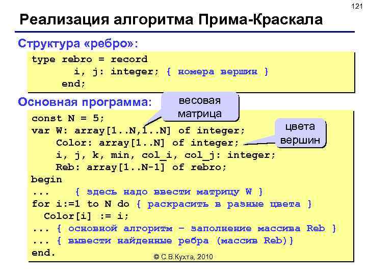 121 Реализация алгоритма Прима-Краскала Структура «ребро» : type rebro = record i, j: integer;