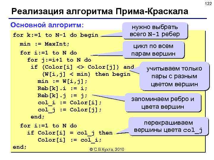 122 Реализация алгоритма Прима-Краскала Основной алгоритм: нужно выбрать всего N-1 ребер for k: =1