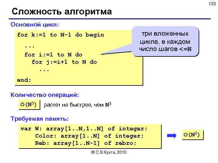 123 Сложность алгоритма Основной цикл: for k: =1 to N-1 do begin. . .