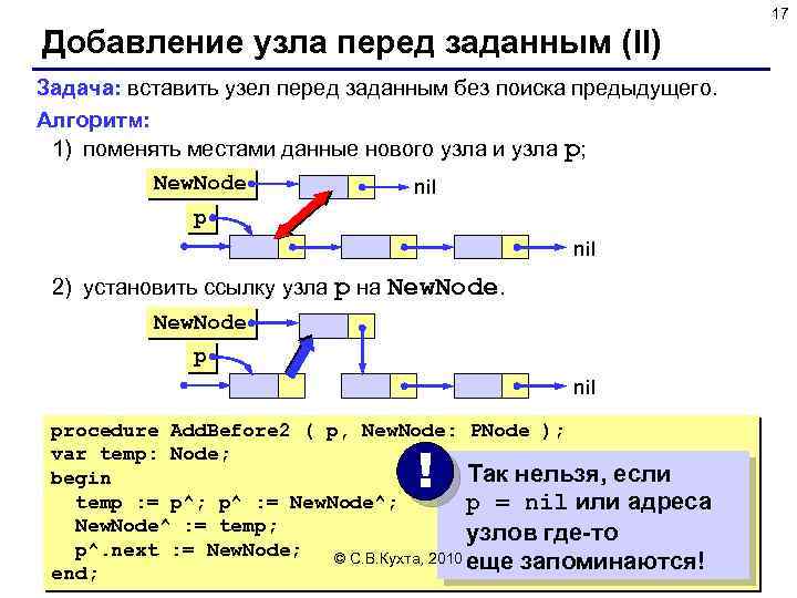 17 Добавление узла перед заданным (II) Задача: вставить узел перед заданным без поиска предыдущего.