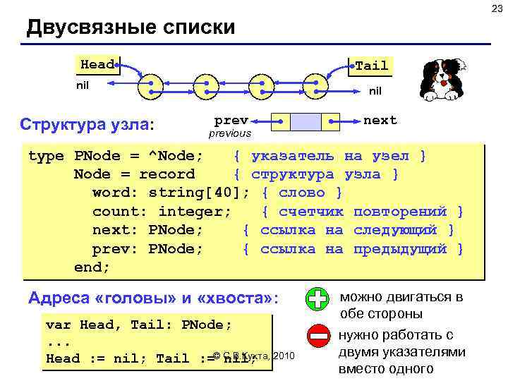 23 Двусвязные списки Head Tail nil Структура узла: nil previous next type PNode =