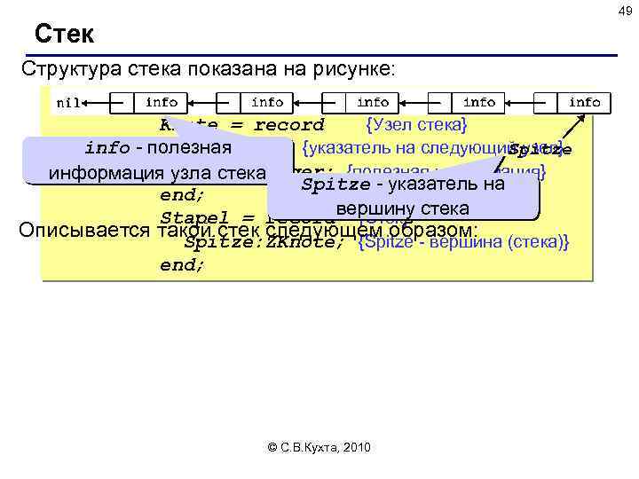 49 Стек Структура стека показана на рисунке: Type ZKnote =^Knote; Knote = record {Узел