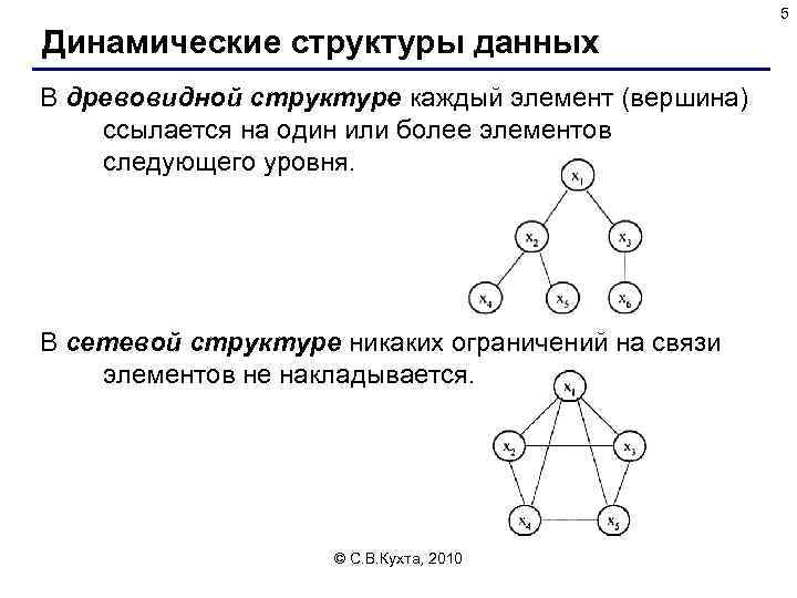 Структура модели данных. Древовидная структура пример. Древовидная структура данных. Динамическая структура. Древовидная структура имеет.