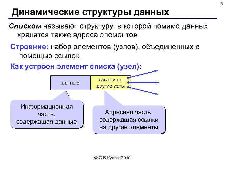 Элементы структуры метода