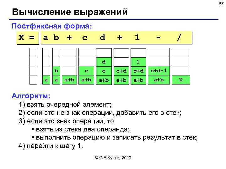 67 Вычисление выражений Постфиксная форма: X = a b + c d + d