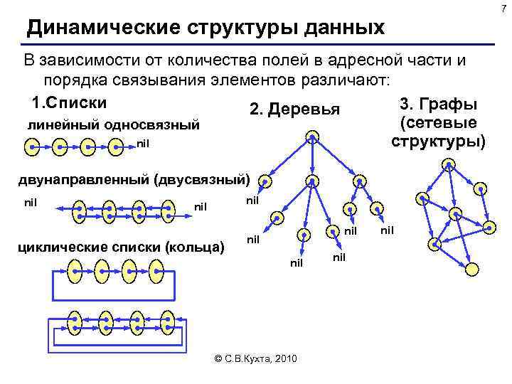 Основы структуры данных