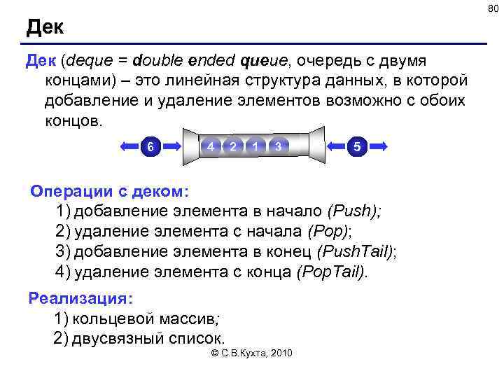 80 Дек (deque = double ended queue, очередь с двумя концами) – это линейная