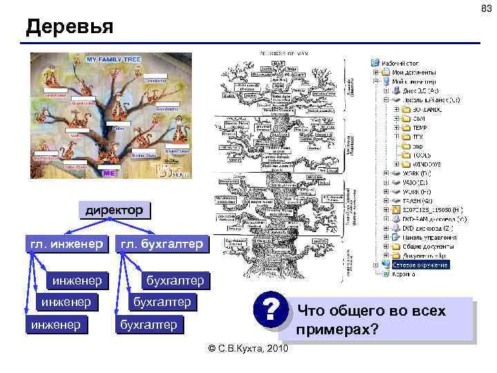 83 Деревья директор гл. инженер гл. бухгалтер инженер бухгалтер ? © С. В. Кухта,