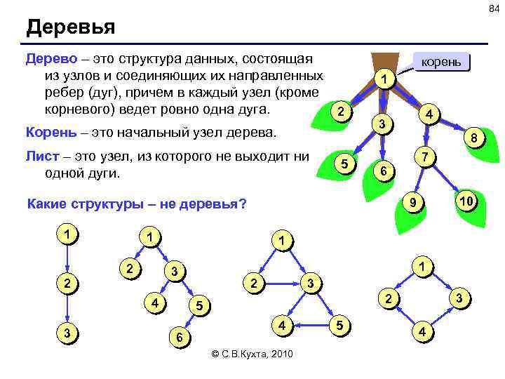 84 Деревья Дерево – это структура данных, состоящая из узлов и соединяющих их направленных