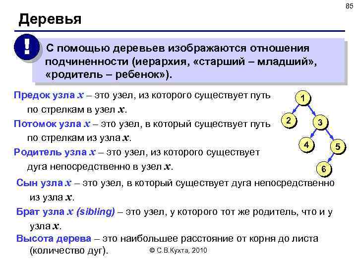 85 Деревья ! С помощью деревьев изображаются отношения подчиненности (иерархия, «старший – младший» ,