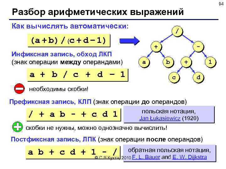 94 Разбор арифметических выражений Как вычислять автоматически: / (a + b) / (c +