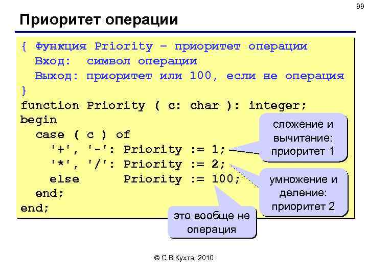 99 Приоритет операции { Функция Priority – приоритет операции Вход: символ операции Выход: приоритет