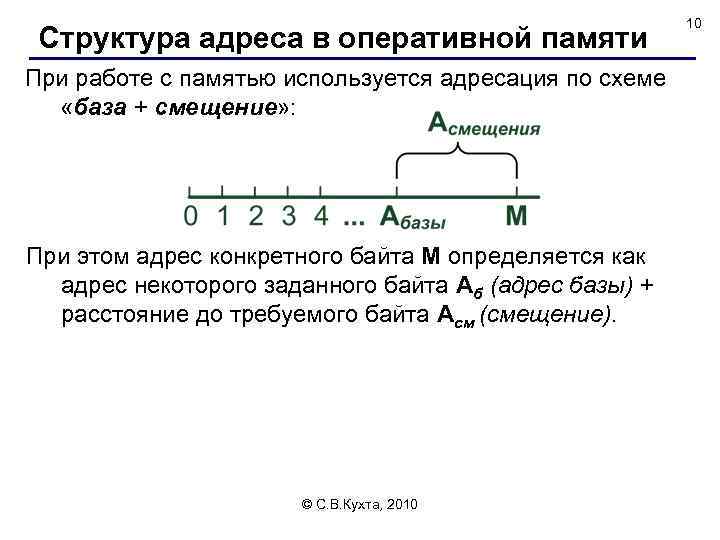 Структура адреса в оперативной памяти При работе с памятью используется адресация по схеме «база