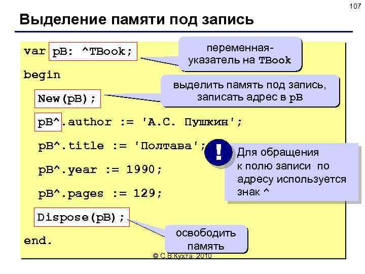 107 Выделение памяти под запись переменнаяуказатель на TBook var p. B: ^TBook; begin выделить