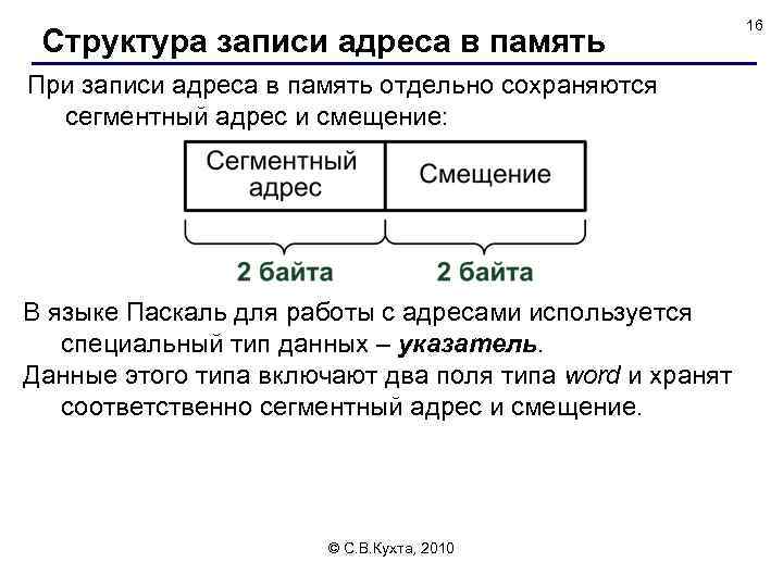 Структура записи адреса в память При записи адреса в память отдельно сохраняются сегментный адрес