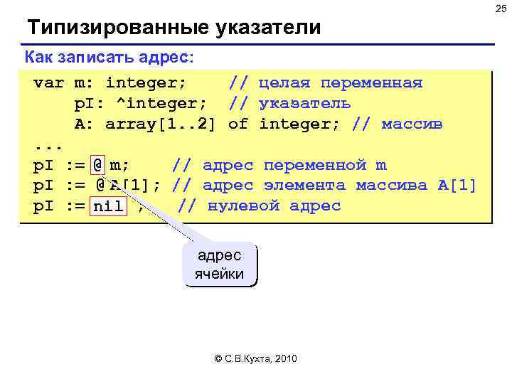 Адрес си