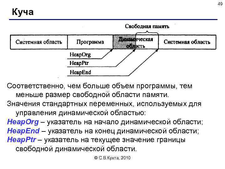 49 Куча Соответственно, чем больше объем программы, тем меньше размер свободной области памяти. Значения