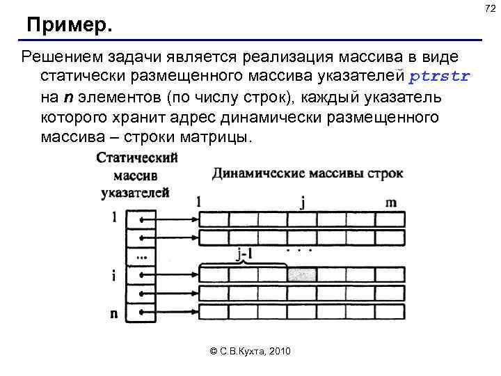72 Пример. Решением задачи является реализация массива в виде статически размещенного массива указателей ptrstr