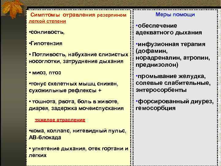  Симптомы отравления резерпином легкой степени • сонливость, Меры помощи • обеспечение адекватного дыхания