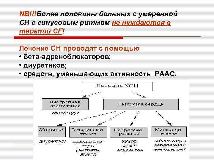 NB!!!Более половины больных с умеренной СН с синусовым ритмом не нуждаются в терапии СГ!