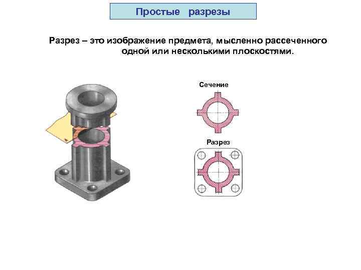 Простые разрезы Разрез – это изображение предмета, мысленно рассеченного одной или несколькими плоскостями. Сечение