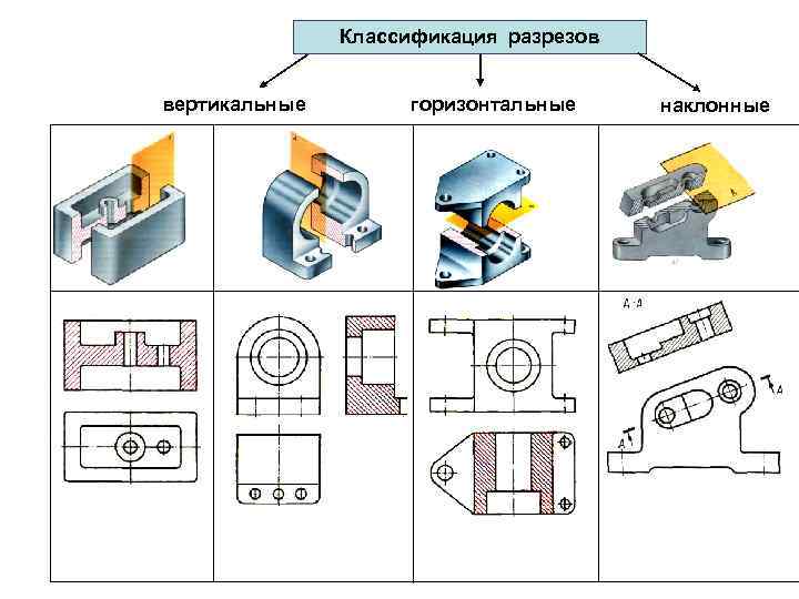 Простой разрез