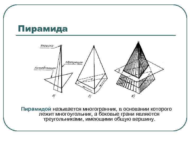 Пирамида Пирамидой называется многогранник, в основании которого лежит многоугольник, а боковые грани являются треугольниками,