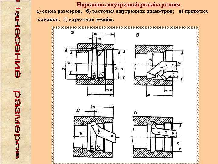 Нарезание внутренней резьбы резцом а) схема размеров; б) расточка внутренних диаметров; в) проточка канавки;