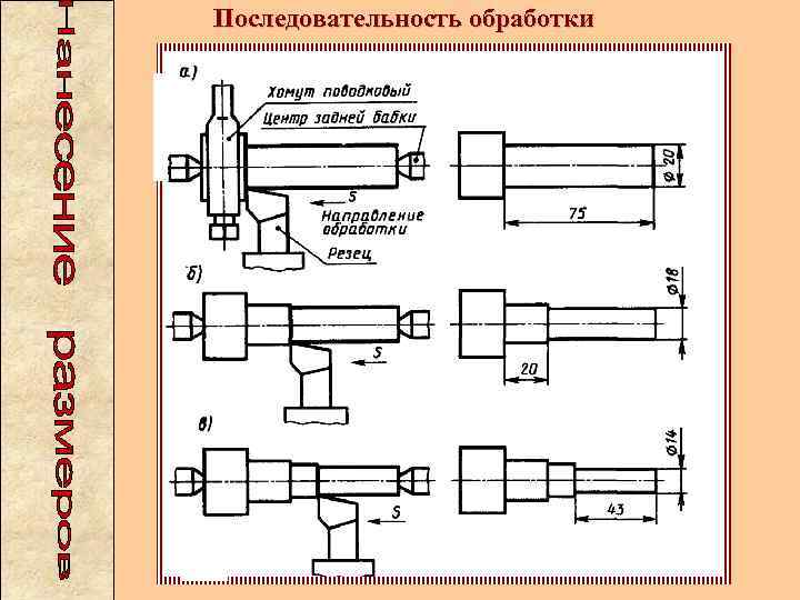 Последовательность обработки 