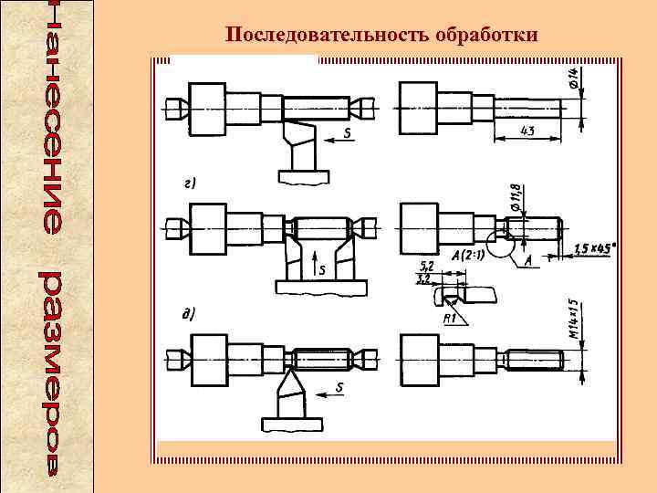 Последовательность обработки 