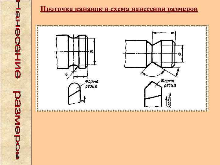 Проточка канавок и схема нанесения размеров 