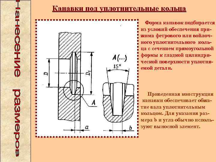 Канавки под уплотнительные кольца Форма канавок подбирается из условий обеспечения прижима фетрового или войлочного