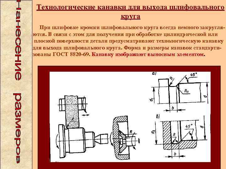 Технологические канавки для выхода шлифовального круга При шлифовке кромки шлифовального круга всегда немного закругляются.