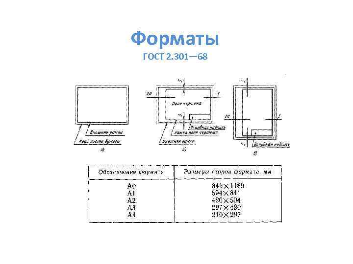 Форматы ГОСТ 2. 301— 68 